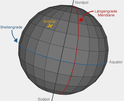 Kugel mit Längen- und Breitengraden